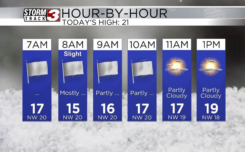 Hourly Forecast